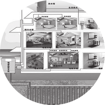 地源熱泵 地源熱泵